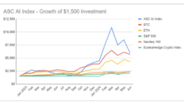 ASC Artificial Intelligence 20 Index now available to all investors on Upwealth.io