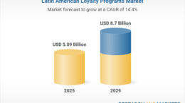 Latin America Loyalty Programs Market Databook 2025: Digital and Mobile-First Loyalty Programs on the Rise – A .7 Billion Market by 2029