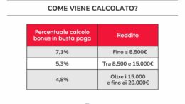 Bonus dipendenti: come si calcola il taglio del cuneo fiscale e contributivo