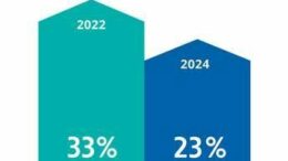Eaton, imprese sempre più pronte ad abbracciare vantaggi Ia e Machine Learning