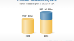 Continuous Thermal Monitoring Industry Forecasts 2024-2030 with ABB, Siemens, Schneider Electric, Honeywell International and Teledyne Technologies Dominating