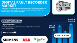 Digital Fault Recorder Market to Reach USD 3.4 Billion by 2032, at a CAGR of 8.84% | Research by SNS Insider