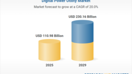 Digital Power Utilities Industry Report 2025, Featuring Microsoft, Siemens, General Electric, Accenture, IBM & More – Global Market to Grow from 1 Billion in 2025 to 0 Billion by 2029