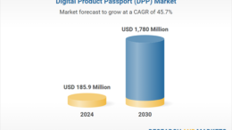 Digital Product Passport (DPP) Market Forecast to Reach .78 Billion by 2030, at 45.7% CAGR – Analysis of Market Dynamics, Case Studies, Pricing, Supply Chain, Patents, Regulations and Competitive Landscape