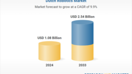 Netherlands Robotics (Industrial & Service) Market Report 2025-2033: Growing Uptake in Manufacturing, Healthcare, and Logistics Driving Revenues to Reach .54 Billion by 2033