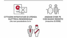 Esonero canone Rai 2025: come funziona
