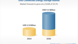 Grid-Connected Energy Storage Industry Business Report 2025: Global Market to More than Triple to .4 Billion by 2030 – Increasing Focus on Grid Stability and Reliability Expands Opportunities