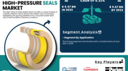 High Pressure Seals Market to Reach USD 9.67 Billion by 2032, Owing to Escalating Demand Across Critical Industries and Advancements in Sealing Technologies | SNS Insider