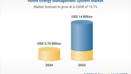 Home Energy Management Systems (HEMS) Market Forecast 2025-2033 – Emerging Markets Show Growing Interest in HEMS with Focus on Energy Conservation