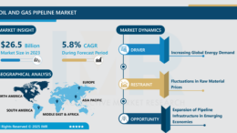 Oil and Gas Pipeline Market to Reach USD 44.01 Billion by 2032 | by Potential Growth 2024-2032