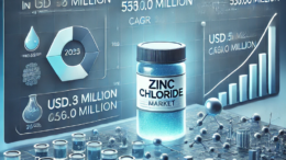 Zinc Chloride Market Poised for 5.0% CAGR Growth: Increasing Demand in Batteries, Water Treatment, and Pharmaceuticals | Future Market Insights, Inc.