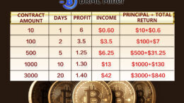 DRML Miner is now offering a limited-time  discount to new users