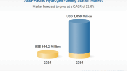 Asia-Pacific Hydrogen Fueling Station Market Analysis and Forecasts, 2024-2025 & 2034: Opportunities in Increasing Advancements in Hydrogen Technologies and Government Support in Green Fuels
