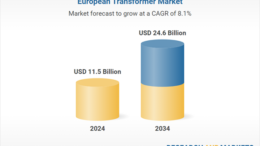 Europe Transformer Industry Report 2025: .6 Bn Market Opportunities, Growth Drivers, Industry Trend Analysis, and Forecasts 2021-2034
