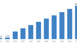 [Latest] Global Private 5G Network Market Size/Share Worth USD 102.52 Billion by 2034 at a 40.2% CAGR: Custom Market Insights (Analysis, Outlook, Leaders, Report, Trends, Forecast, Segmentation, Growth, Growth Rate, Value)