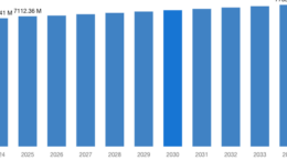 [Latest] Global Sustainable Supply Chain Finance Market Size/Share Worth USD 7,735.58 Million by 2034 at a 8.15% CAGR: Custom Market Insights (Analysis, Outlook, Leaders, Report, Trends, Forecast, Segmentation, Growth, Growth Rate, Value)
