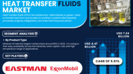 Heat Transfer Fluids Market Projected to Reach USD 7.24 Billion by 2032 | Increasing Demand for Energy-Efficient Systems Driving Market Growth