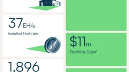 IREN March 2025 Monthly Update