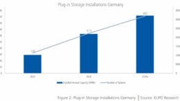 Allwei Portable Power Station Announces Significant Growth Forecast In Balcony Power Plant Energy Storage Market