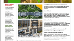 CORRECTION: The Now Corporation (OTC: NWPN) Releases April 2025 Newsletter Showcasing EV Infrastructure Expansion and Vintage Fashion Revival