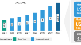 Energy Management Systems Market Skyrockets to 5.2 Billion by 2031 | CAGR of 11.4% | Exclusive Report by The Insight Partners