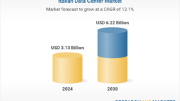 Italy Data Center Market Investment Analysis Report 2025-2030: A .22 Billion Market by 2030, Growing at a 12% CAGR