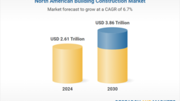 North America Building Construction Industry Report 2025: Market to Grow at a CAGR of 6.72% During 2024-2030 to Reach .86 Trillion