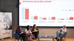 Survey, italiani attenti a benessere di cani e gatti ma tanti falsi miti