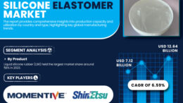 Silicone Elastomers Market Projected to Reach USD 12.64 Billion by 2032 | Strong Demand Across Key End-Use Industries Driving Market Growth