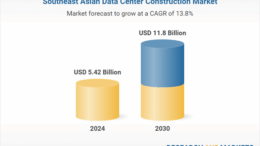 Southeast Asia Data Center Construction Market Industry Outlook 2025-2030 | Hyperscale Demand Drives Booming Data Center Construction in Southeast Asia
