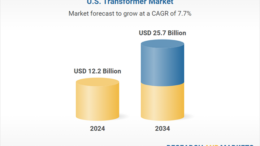U.S. Transformer Market Report 2025: .7 Bn Opportunities, Growth Drivers, Industry Trend Analysis, and Forecasts 2021-2034