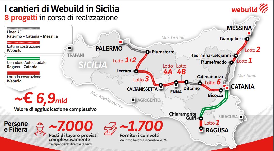 Webuild, in Sicilia 8 progetti strategici con 7 mila posti di lavoro Webuild, in Sicilia 8 progetti strategici con 7 mila posti di lavoro