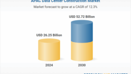 APAC Data Center Construction Market Report 2025-2030 | Edge Data Centers and AI-Ready Facilities Emerging as Key APAC Market Trends