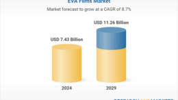 .25+ Bn EVA Films (Standard, Anti-PID) Markets – Global Forecast to 2029: Emerging Applications in Agriculture, Particularly in Greenhouse Coverings and Agricultural Mulch Films