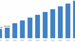 [Latest] Global Sustainable Pharmaceutical Packaging Market Size/Share Worth USD 343.01 Billion by 2034 at a 15.13% CAGR: Custom Market Insights (Analysis, Outlook, Leaders, Report, Trends, Forecast, Segmentation, Growth Rate, Value, SWOT)