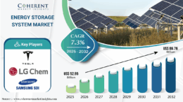 Energy Storage System Market Size to worth USD 86.76 Bn by 2032, Driven by Renewable Energy Boom