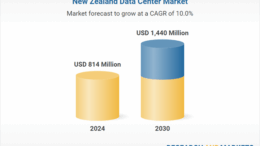 New Zealand Data Center Market Investment Analysis Report 2025-2030 | Occupancy Rates in New Zealand’s Data Centers Expected to Surpass 95% by 2030