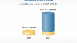 Sustainable Finance Market Research and Growth Forecast 2025-2034 – BNP Paribas, BlackRock, UBS, Bank of America, and HSBC Group Dominate
