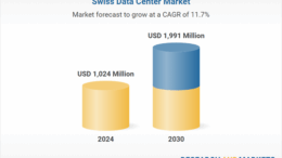 Switzerland Data Center Market Investment Analysis Report 2025-2030, with Profiles of Digital Realty, Equinix, Green, Vantage Data Centers, STACK Infrastructure, Swisscom, NorthC, NTT DATA and more