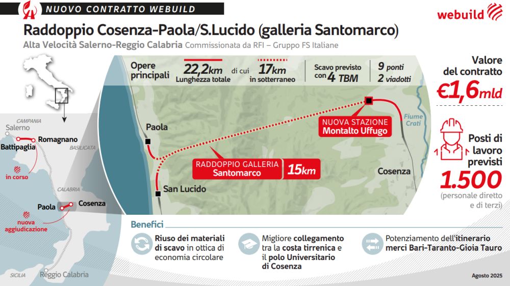 Webuild, contratto per galleria Santomarco su linea alta velocità Sa-Rc Webuild, contratto per galleria Santomarco su linea alta velocità Sa-Rc