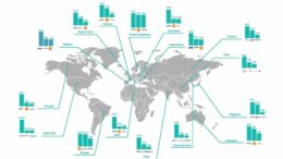 Temu e Shein alla conquista dell’Europa, lo sprint del fast commerce