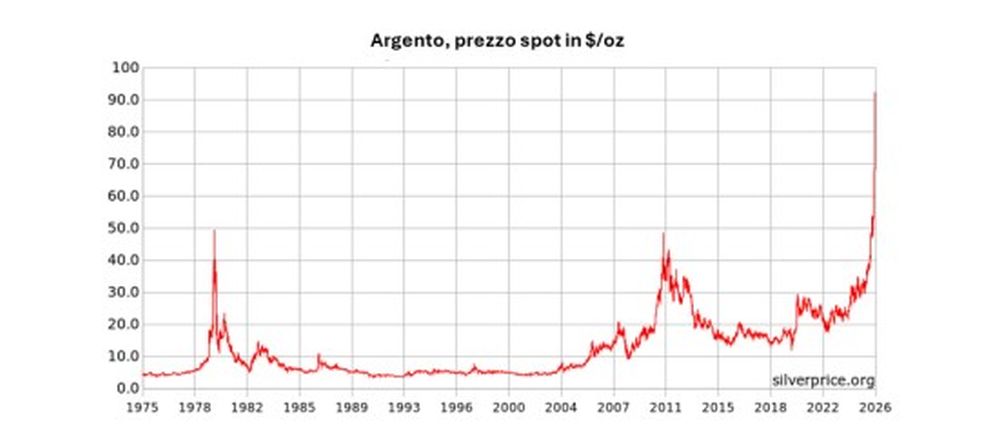 Dall’oro all’argento, la nuova febbre dei metalli preziosi Dall’oro all’argento, la nuova febbre dei metalli preziosi