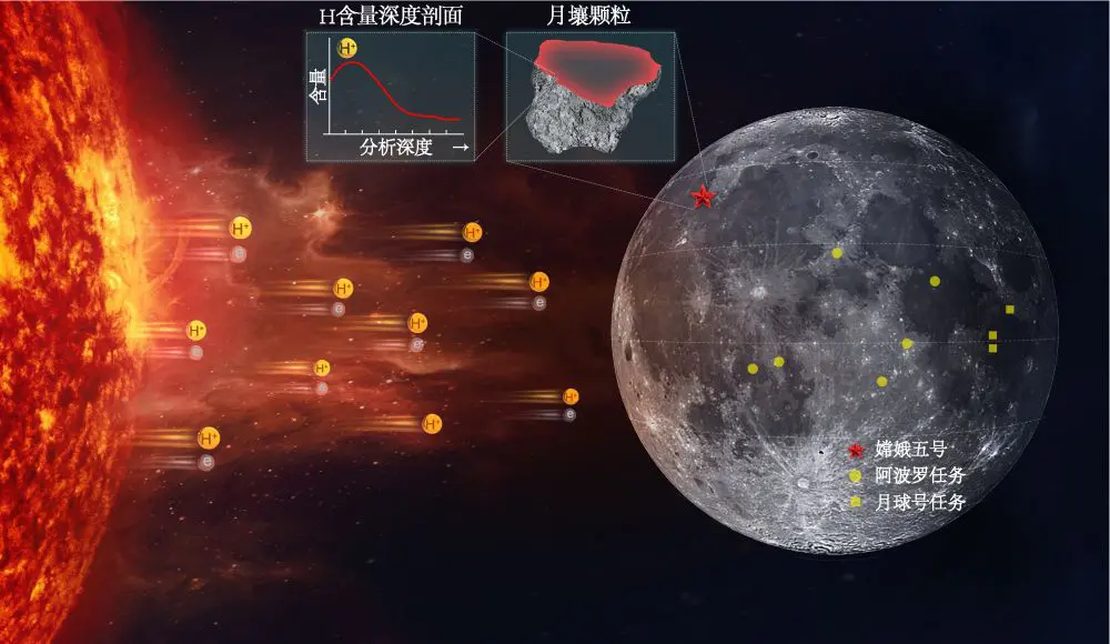 Cina, gli scienziati scoprono due nuovi minerali lunari Cina, gli scienziati scoprono due nuovi minerali lunari