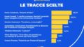 Maturità 2026, la traccia più scelta è il brano di Mario Calabresi