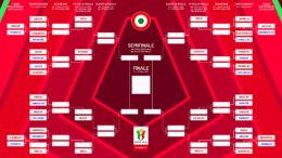 Coppa Italia FrecciaRossa 2026/2027: Sabato 15/08 h 18.30 Udinese-Padova (Italia 1)