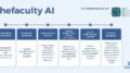 Università, arriva l’AI Coach di thefaculty per il Semestre Aperto 2026