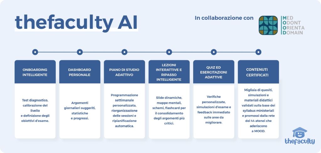 Università, arriva l’AI Coach di thefaculty per il Semestre Aperto 2026 Università, arriva l’AI Coach di thefaculty per il Semestre Aperto 2026