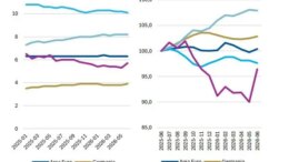 Banca del Fucino, in aumento l’incertezza sui mercati e le attese di inflazione