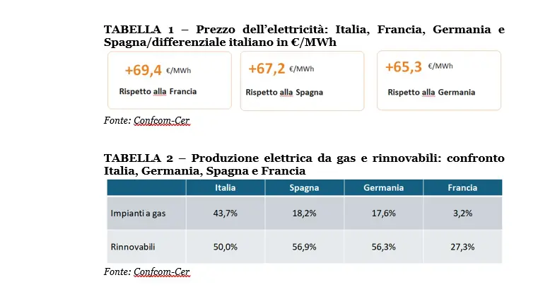 Confcom, con il caro-energia cresce l’inflazione e diminuiscono consumi e Pil Confcom, con il caro-energia cresce l’inflazione e diminuiscono consumi e Pil