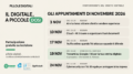 Pillole Digitali: a novembre 4 webinar gratuiti e un aperitivo per farti trovare su Google